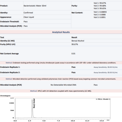 0.9% benzyl alcohol 30ml July COA 0.9% benzyl alcohol 30ml July COA