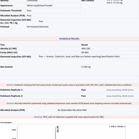 ara-290-16mg-coa-2608240784 ARA-290 16mg Certificate of Analysis from Freedom Diagnostics showing 99.40% HPLC purity for Protide Health, lot PH-ar16-0616