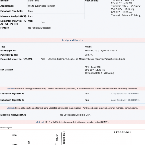 coremend-45mg-coa-2608240749 Coremend 45mg Certificate of Analysis from Freedom Diagnostics showing 99.57% HPLC purity for Protide Health, lot PH-co45-0423