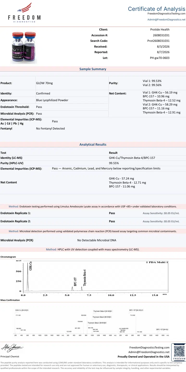 Source COA scan, Glow 70mg lot PH-gw70-0603
