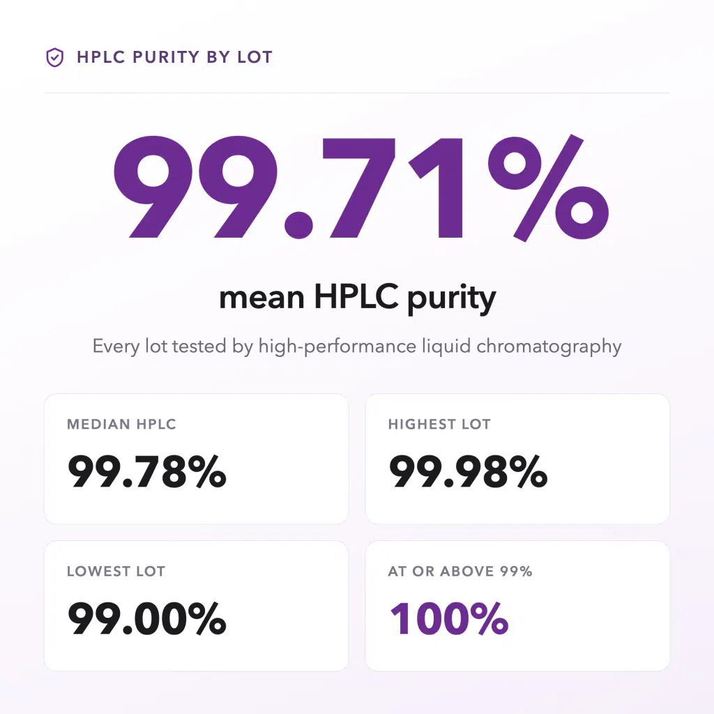 coa hplc purity vertical