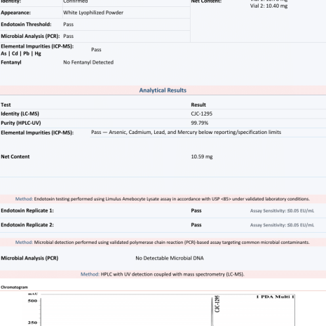 cjc-1295-no-dac-10mg-coa-2609140296 CJC-1295 (No DAC) 10mg Certificate of Analysis from Freedom Diagnostics showing 99.79% HPLC purity for Protide Health, lot PH-noda10-0630