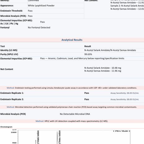 n-acetyl-selank-n-acetyl-semax-10mg-10mg-coa-2609160670 N-Acetyl Selank/N-Acetyl Semax 10mg/10mg Certificate of Analysis from Freedom Diagnostics showing 99.63% HPLC purity for Protide Health, lot PH-slsx20-0727