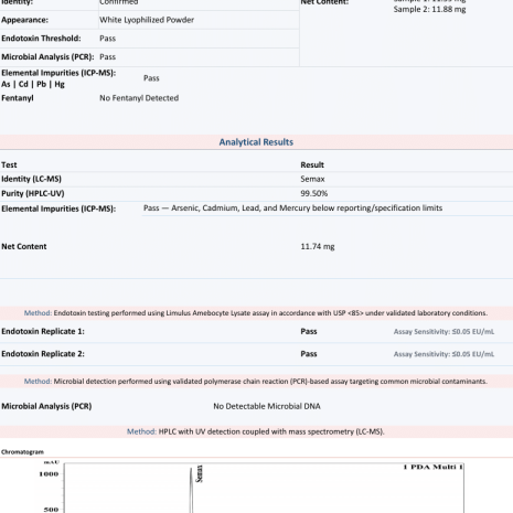 semax-10mg-coa-2609210190 Semax 10mg Certificate of Analysis from Freedom Diagnostics showing 99.50% HPLC purity for Protide Health, lot PH-sem10-0625