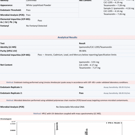 tesamorelin-ipamorelin-cjc-1295-no-dac-12mg-coa-2609210185 Tesamorelin/Ipamorelin/CJC-1295 (No DAC) 12mg Certificate of Analysis from Freedom Diagnostics showing 99.90% HPLC purity for Protide Health, lot PH-T/I/J633-0714