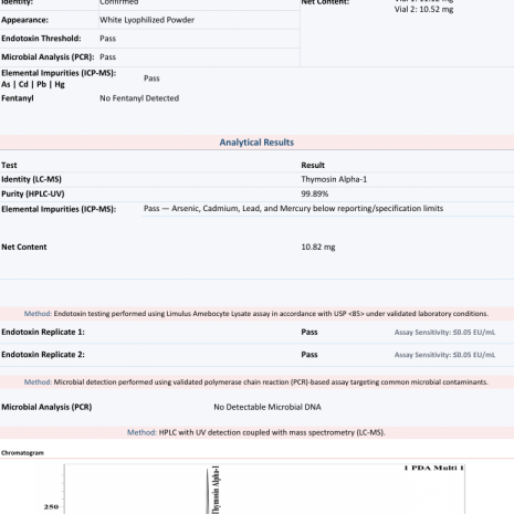 thymosin-alpha-1-10mg-coa-2609030175 Thymosin Alpha-1 10mg Certificate of Analysis from Freedom Diagnostics showing 99.89% HPLC purity for Protide Health, lot PH-ta110-0710