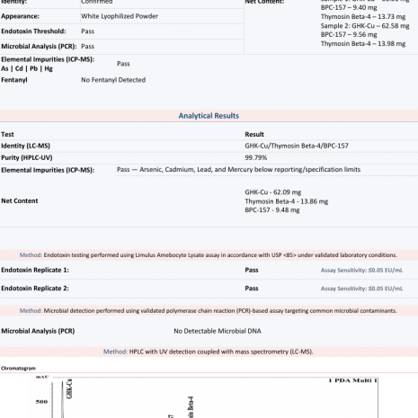 glow-70mg-coa-2610150270 Glow 70mg Certificate of Analysis from Freedom Diagnostics showing 99.79% HPLC purity for Protide Health, lot PH-gw70-1095