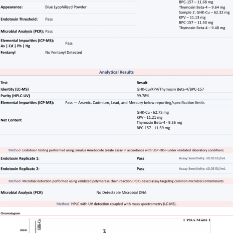 klow-80mg-coa-2610200099 Klow 80mg Certificate of Analysis from Freedom Diagnostics showing 99.78% HPLC purity for Protide Health, lot PH-80-0721