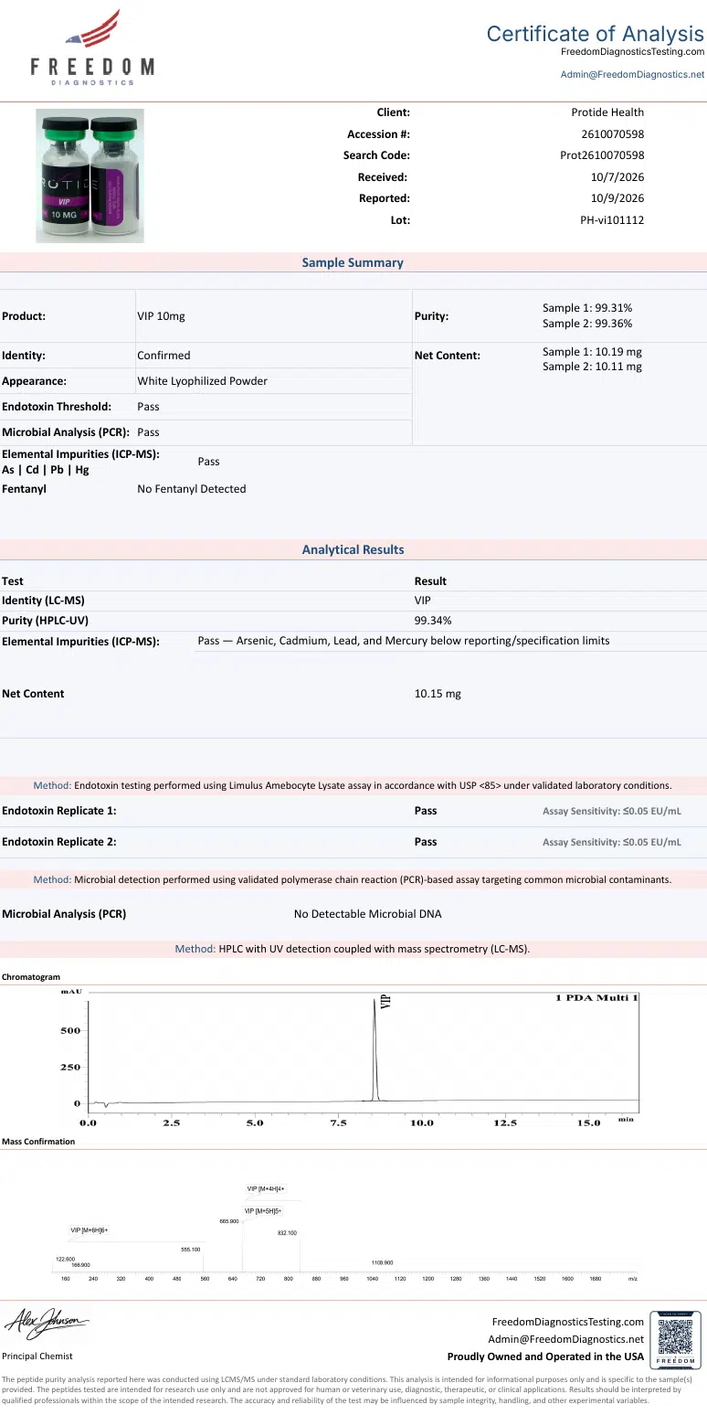 Source COA scan, VIP 10mg lot PH-vi101112