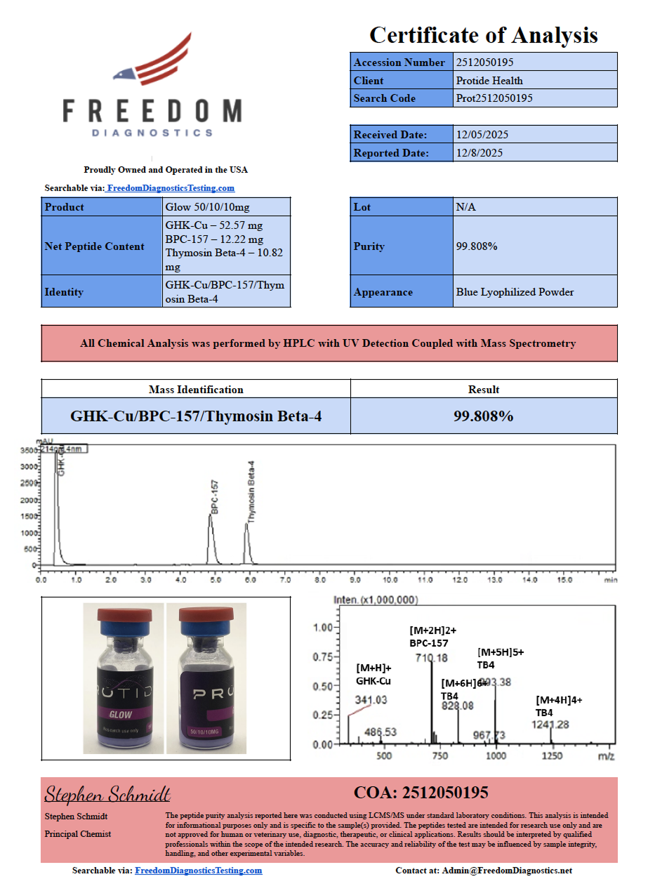 Source COA scan, Glow 50/10/10mg lot N/A