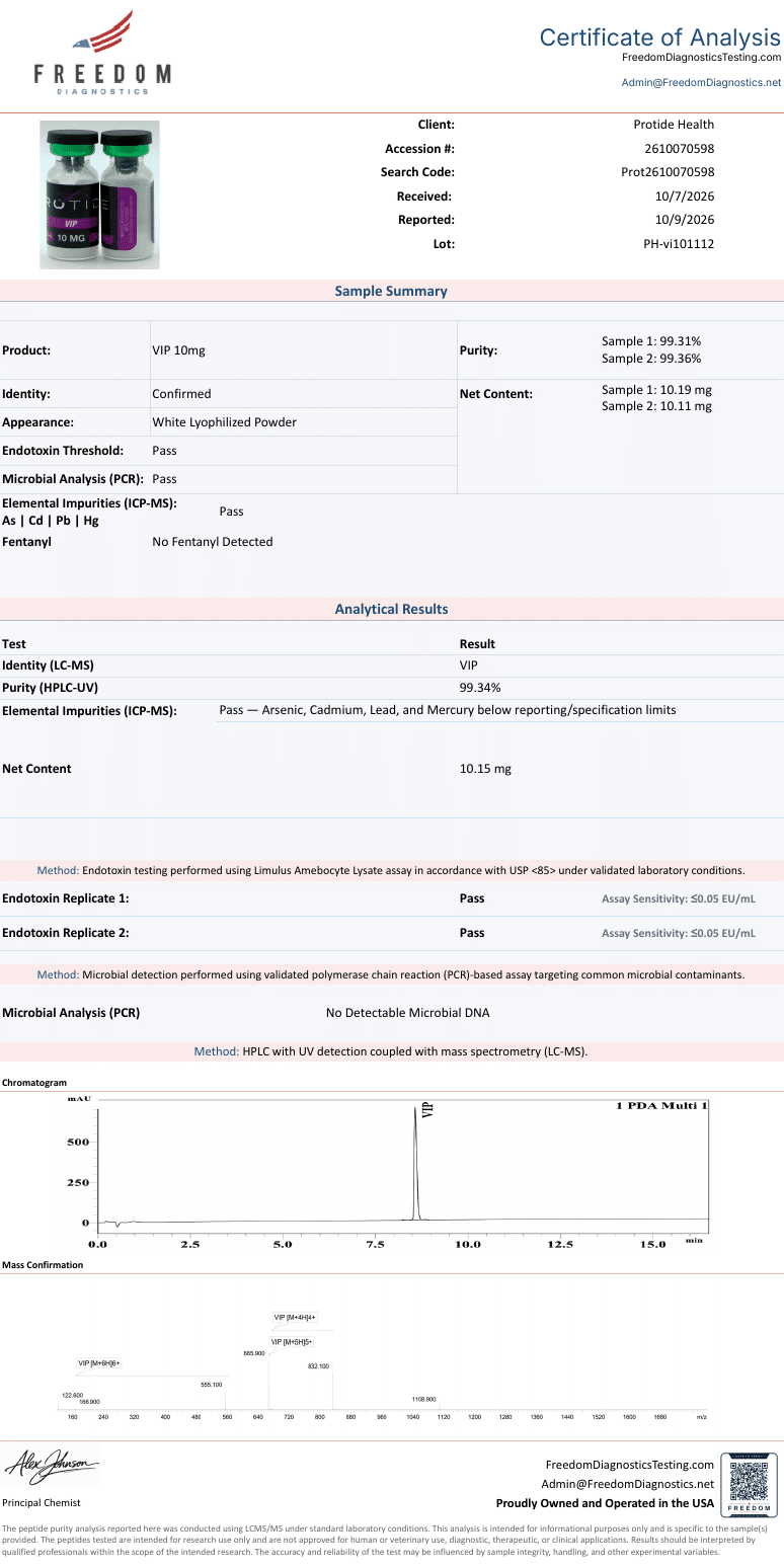 COA vip 10mg coa 2610070598